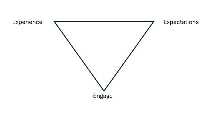 Team Momentum Triangle