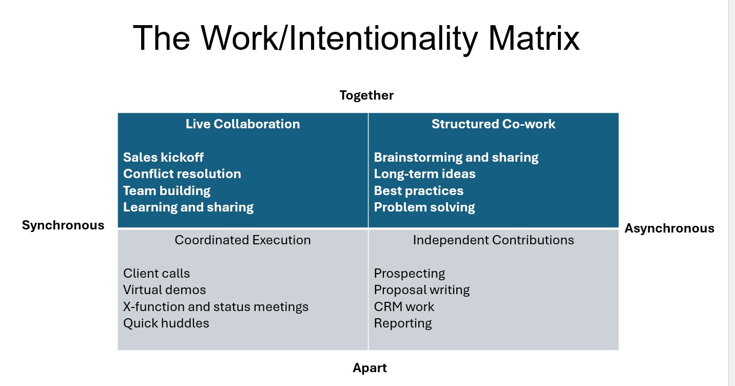 workintentionalitygraphic